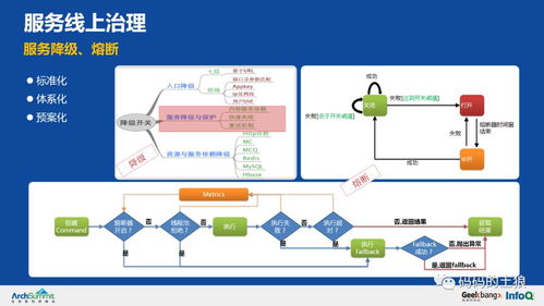 36頁PPT深度拆解 余額寶背后的服務治理架構、數據處理與存儲支持