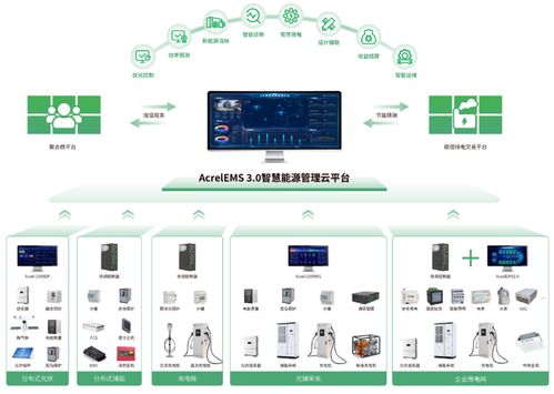 綠電直連浪潮下的智慧運營 安科瑞EMS3.0，如何成為破解源網荷儲難題的核心密鑰？