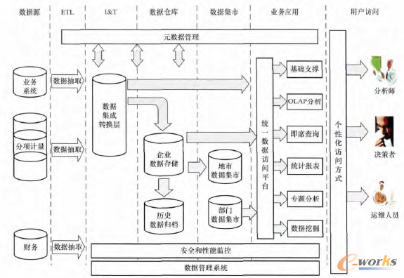 云端賦能，數據驅動 云計算與大數據重塑工業能源管理系統